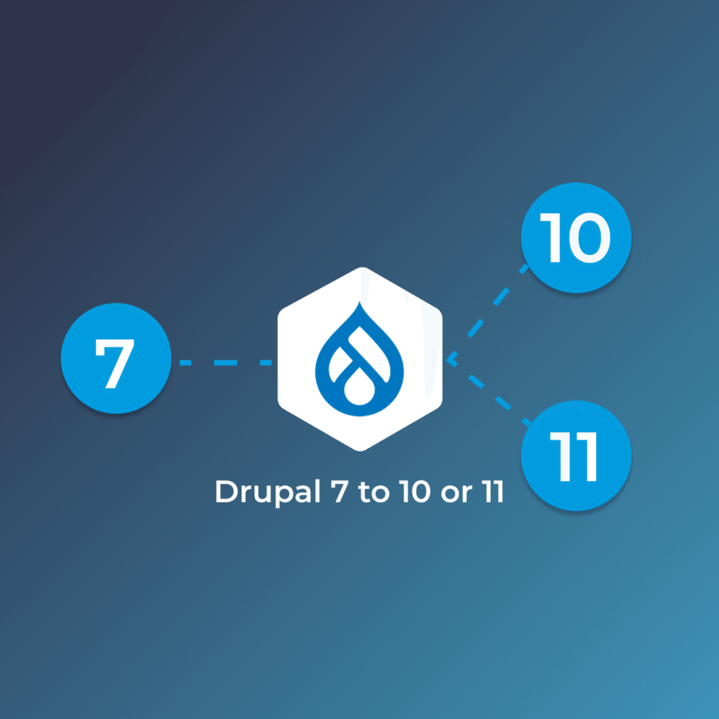 Drupal 7 to Drupal 11 migration roadmap for enterprises