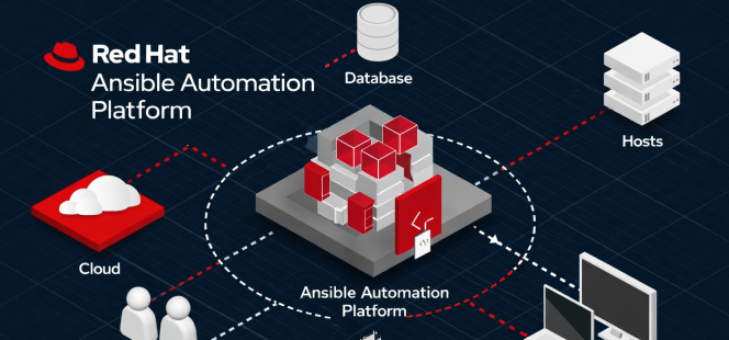 Red Hat Ansible Services