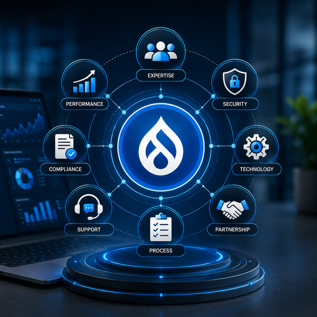 Drupal CMS